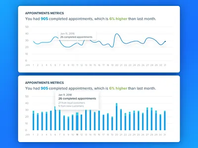 Appointment Summary Visual Exploration analysis appt bar chart data doctor line saas visualization