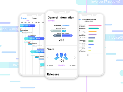 Projects Dashboard application dashboard infographics