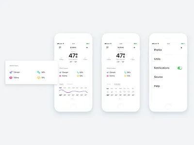 Weather app details page