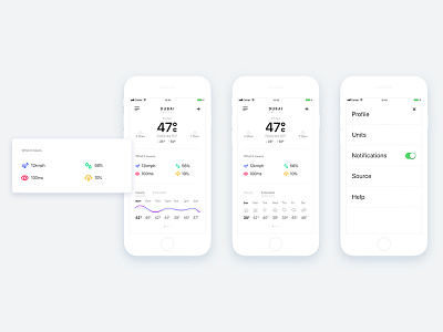 Weather app details page