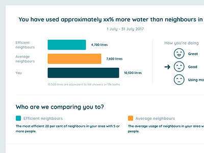 Neighbour comparison comparison neighbour ui