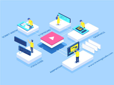 Explainer Video-Behind The Scenes animated dribbble explainervideo illustrations kravingstudio science video