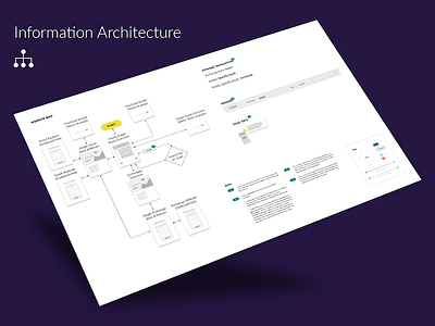 Information Architecture blockchain cryptocurrency design information architecture navigation user flows ux