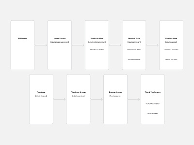 Workflow wireframe workflow