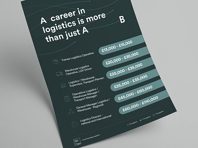 Logistics Academy branding collateral design logistics poster university