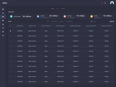 Background Management System design page sketch ui web