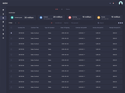 Background Management System design page sketch ui web