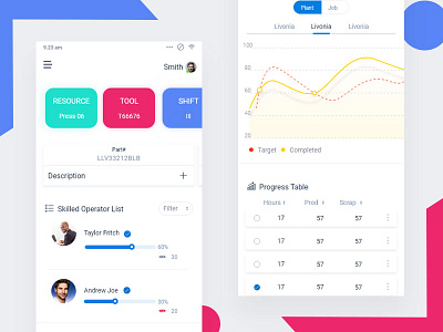 Process Management card clean design graph interface minimal mobile ui table ui ux