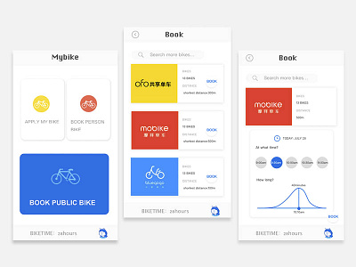 bicycle sharing sketch uidesign