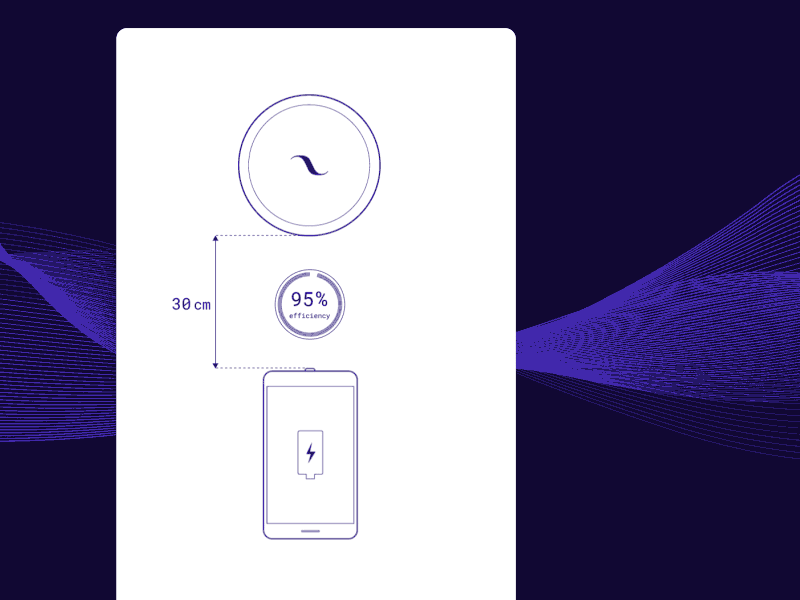 Node: Wireless Charging Process Animation animation ui ux