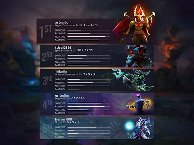 Daily UI - Leaderboard dailyui dota 2 gaming graphic design leader board leaderboard ui user experience user interface ux