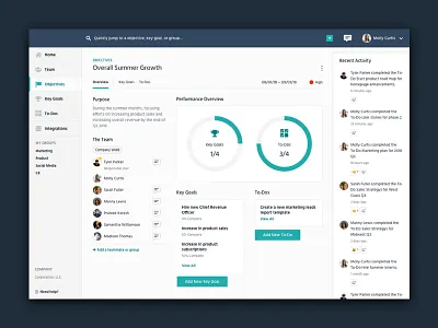 Product Design Dashboard Concept dashboard design goals objectives product product design team ui design
