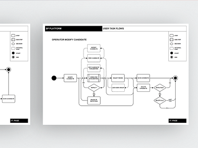 Microsoft Enterprise Client - Task Flow diagram enterprise flow microsoft network node omnigraffle task ui ux visio