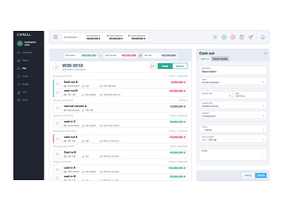 Weekly plan accounting cash finance flow forecast money plan statistic stats timeline