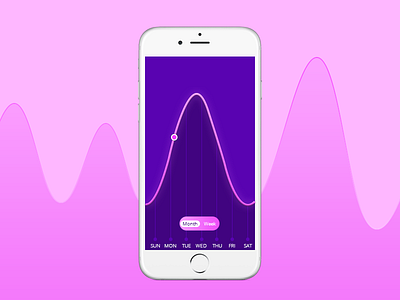 Dashboard Graph app calender dashboard design mobile schedule ui ux