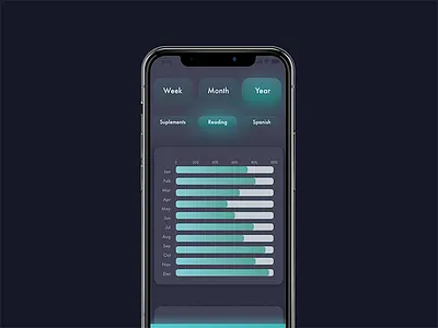Habitton app app appdesign darkui habit layout simple track ui usercentered userexperience userinterface ux