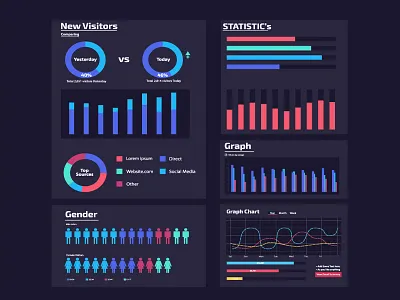 Web Traffic Analytics Dashboard analytics dashboard traffic visitor web website