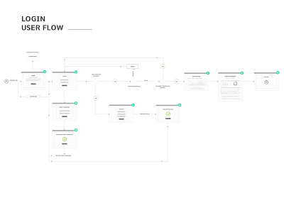 Login User Flow ux