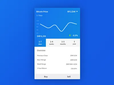 Bitcoin Concept bitcoin card design cripto ui