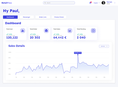 RetailFlow - Multi-Store eCommerce Dashboard businesstools mobileui