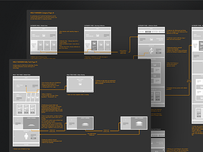 Helly Hansen - Flow diagram flow flows journey mini scenario screen ui ux wireframe