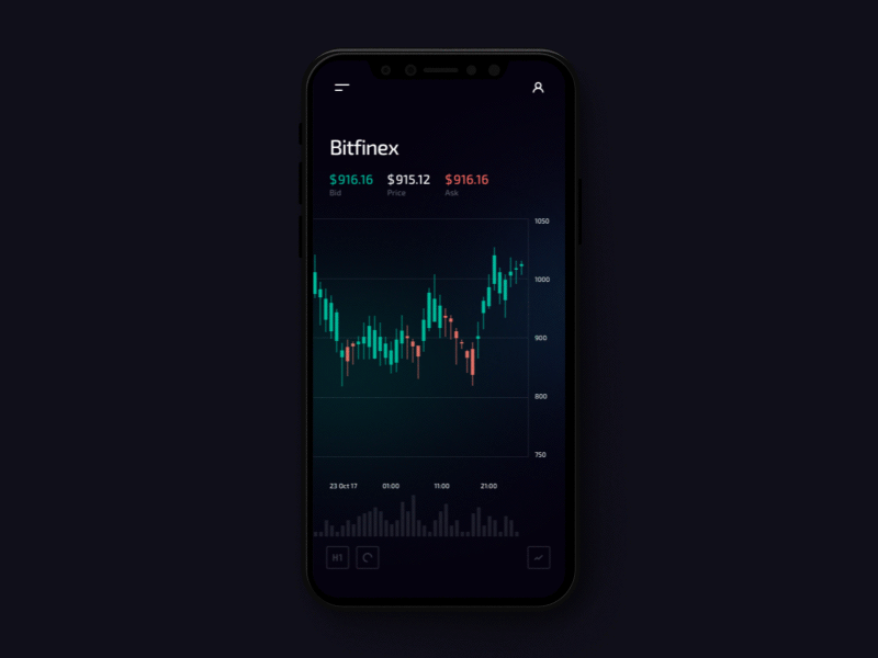 Crypto Graph animation app crypto gif motion sketch ui ux