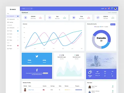 Annex - Admin admin dashboard flat ui