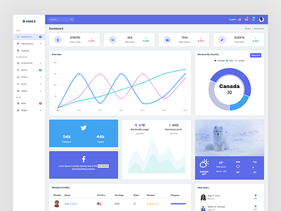 Annex - Admin admin dashboard flat ui