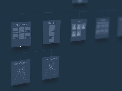 Userflow Diagram for a festival app app userflow