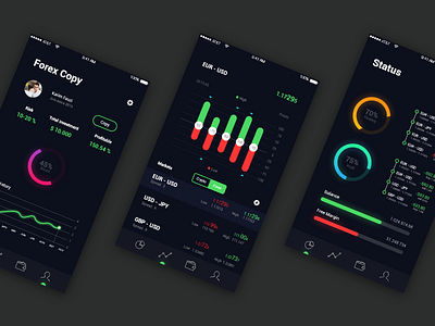 Forex Copy Apps dashboard forex ui design ux designer