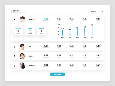 Data Engineering celebrity charts dashboard management members project statistics task work