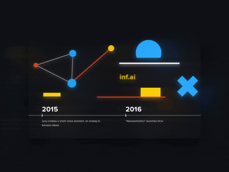 Sova Road Map animation black blur glow roadmap site sova timeline web