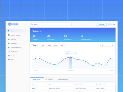 Dashboard app dashboard graph popular trending ui ux web