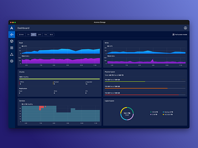 Dashboard dark mode acronis dashboard hci storage widget