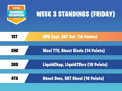 Day 019 - 100 Day UI Challenge esports fortnite gradient layout leaderboard leaderboard design ui ui design ux