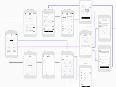 User flow for e-commerce project app e commerce flow ios mobile sketch user ux wireframe