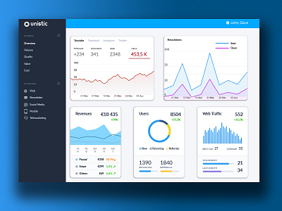 Unistic - analytics for online university analytics app elearning wip