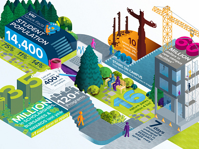 VIU Quick Facts 2018 education illustration illustrator info information isometric