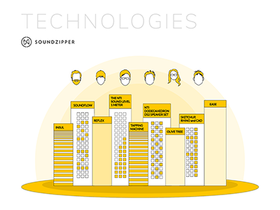 Soundzipper branding design illustrator mobile responsive web