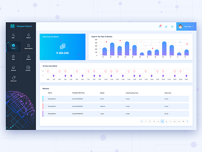 Some interfaces attendance backstage bi chart dashboard data design display interface ue ui ui design ux visualization web
