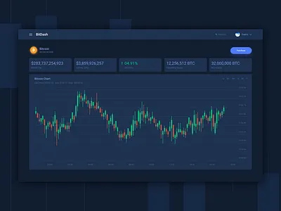 Bitcoin Dashboard bitcoin crypto cryptocurrency dashboard dashboard ui graph ripple ui ux