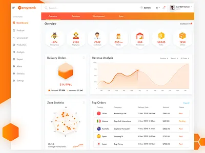 Web Application Management for Manufacturing Company admin analytics analytics dashboard chart cx dashboard honey interface inventory iot navigation panel profile react saas search typography ui ux