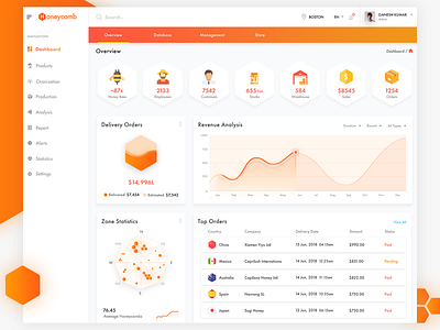 Web Application Management for Manufacturing Company admin analytics analytics dashboard chart cx dashboard honey interface inventory iot navigation panel profile react saas search typography ui ux