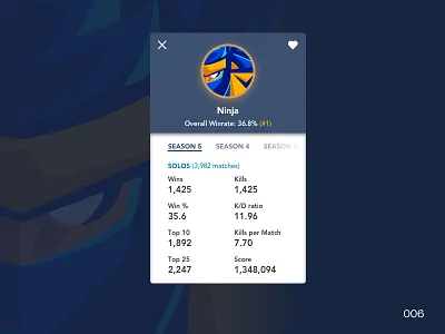Daily UI - 06 1 app branding concept daily ui dailyui day6 design fortnite gamer gaming kd like ninja sketchapp stats ui ui ux uidesign vector