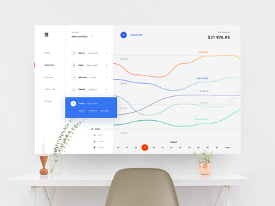 Dashboard on the work station button charts cuberto currency dashboard ecommerce exchange finance graphics sketch ui design web