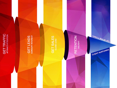 User First! banner design hci inforgraphic marketing sales trend ui user first user friendly ux visual