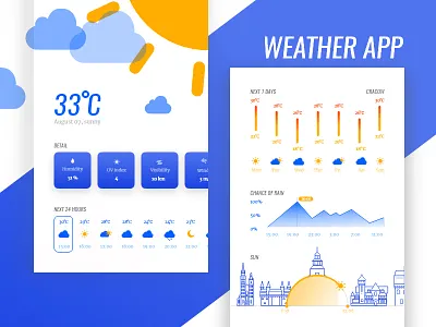 Weather App app blue card city cracow hot orange red simple sunny ui weather