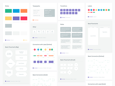 Scheme Flowcharts Starter Kit flow flowchart flowcharts free freebie mobile prototyping scheme ui ux web wireframe