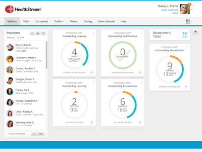 Employee Dashboard charts dashboard widgets