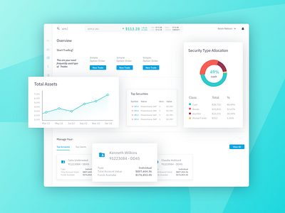 Webapp dashboard cards charts dashboard hello dribbble responsive trading webapp